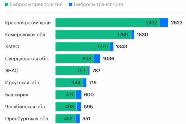 Кракен как войти