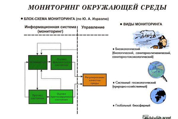 Kraken зеркало krakens13 at